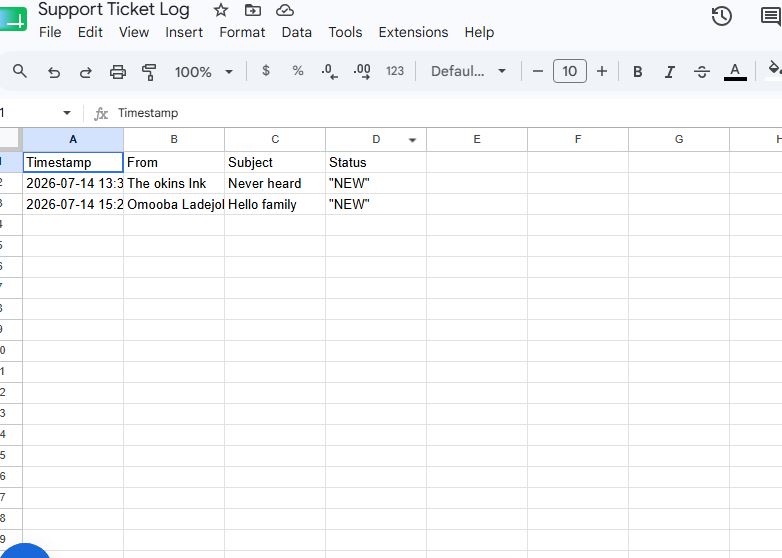 Google Sheets support ticket log — Timestamp, From, Subject, Status columns